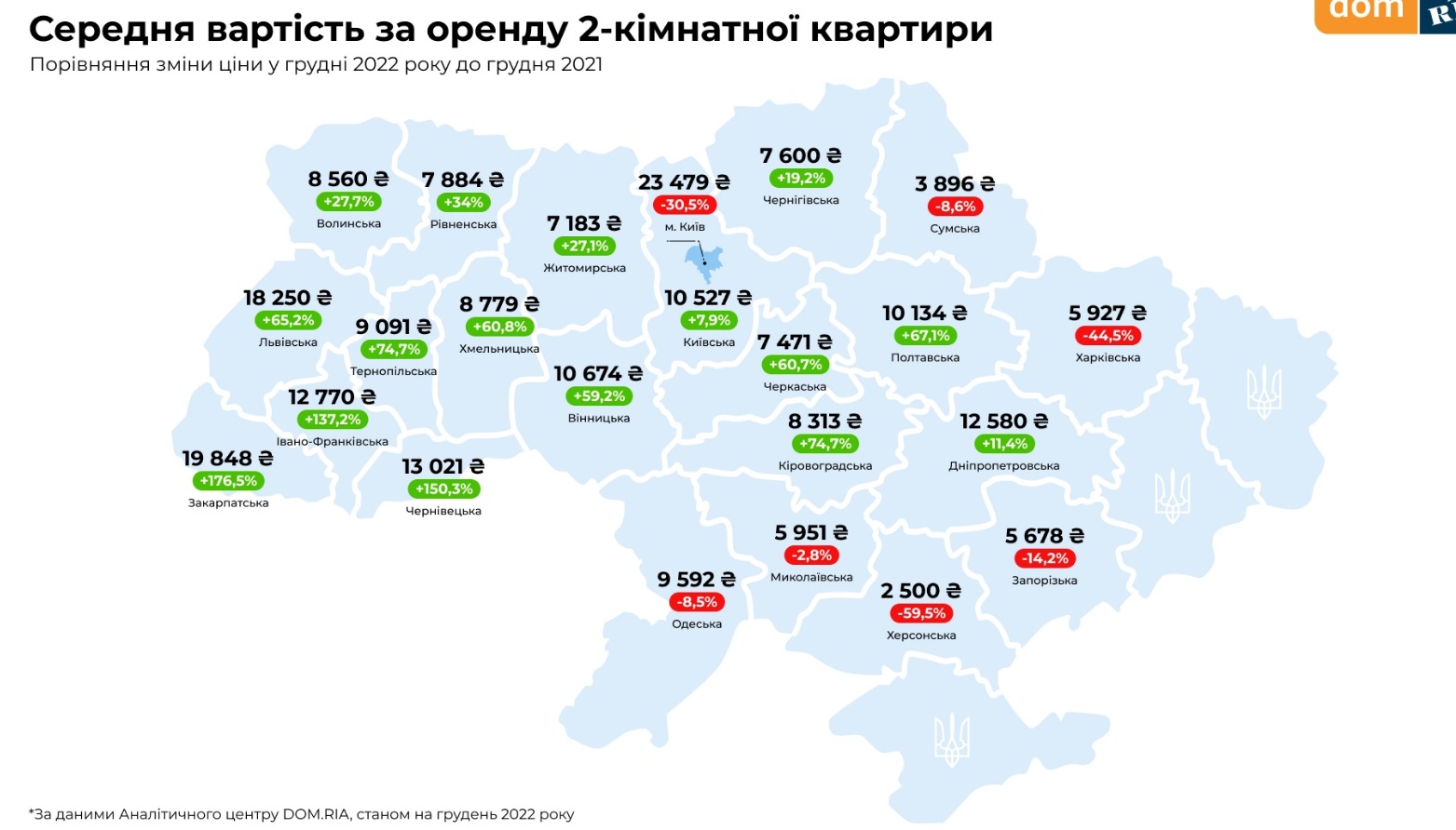 Аренда двухкомнатных квартир