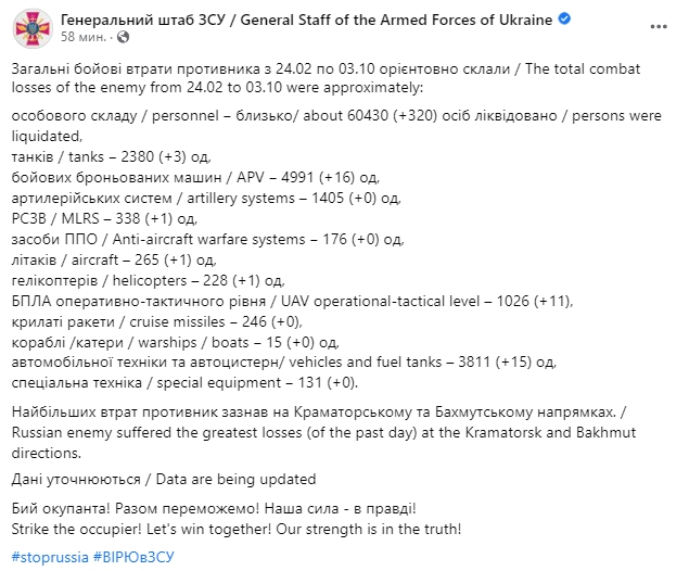 Потери России в войне. Генштаб ВСУ публикует сводку о потерях россиян на 3 октября