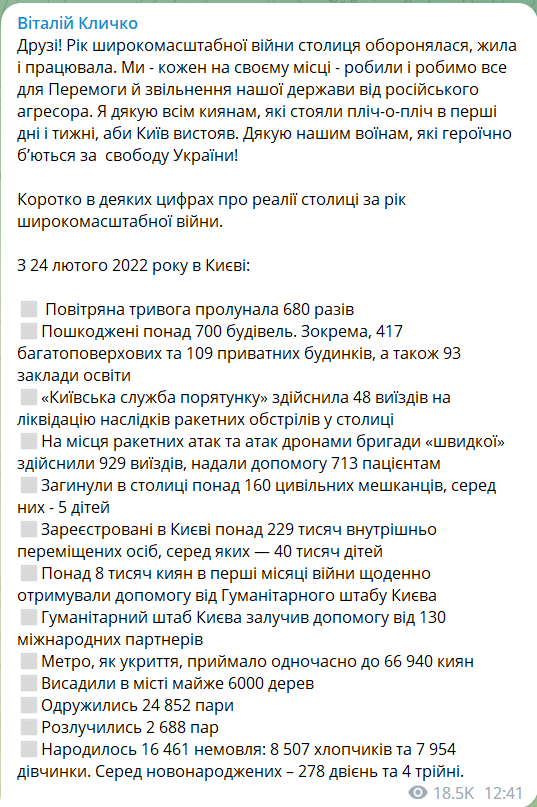 підсумки року війни у ​​Києві