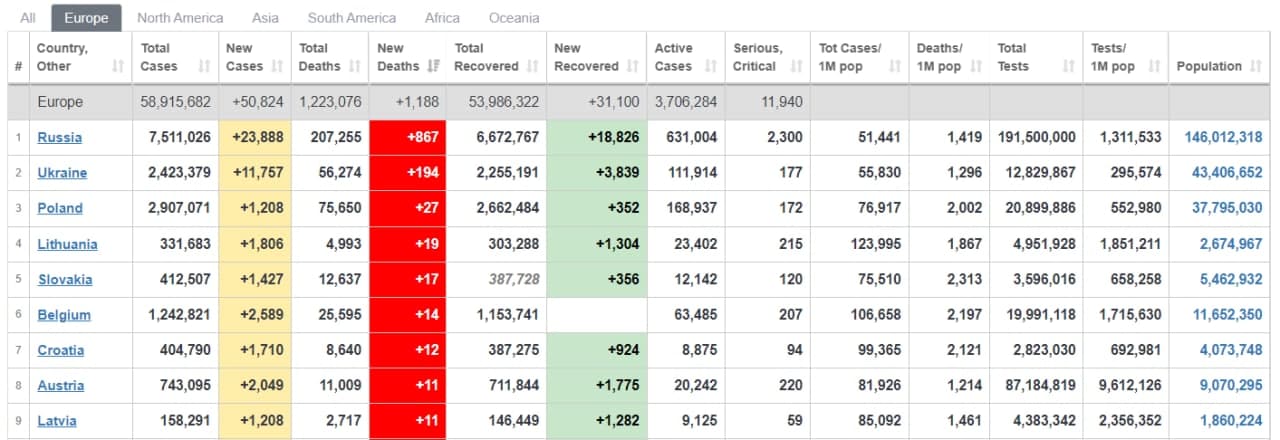 Рейтинг стран по смертности от коронавируса