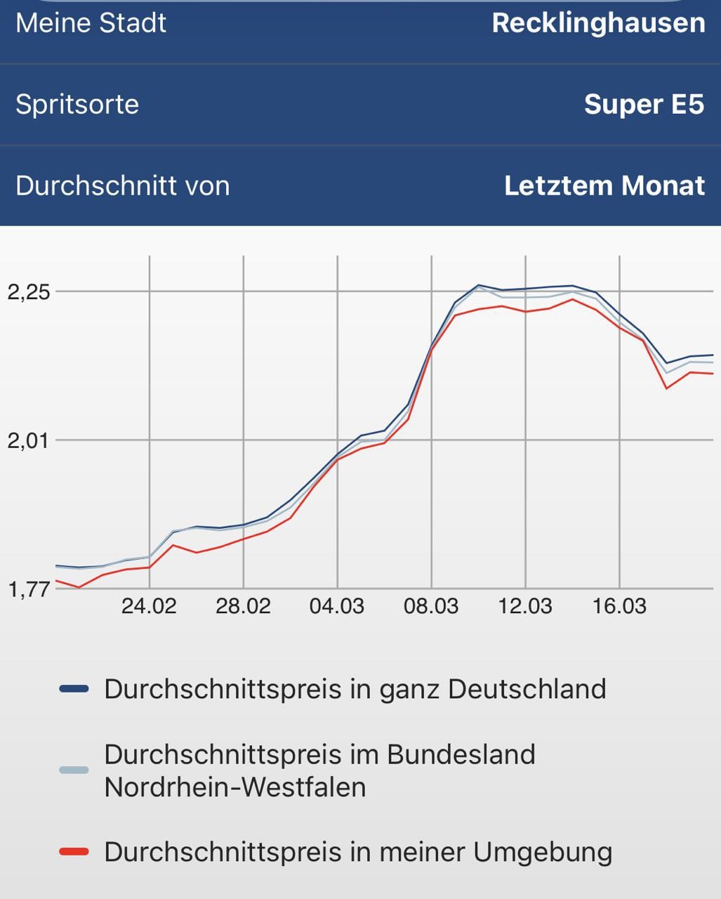 цены на бензин в Европе