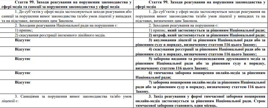 В Раде переработали законопроект о медиа