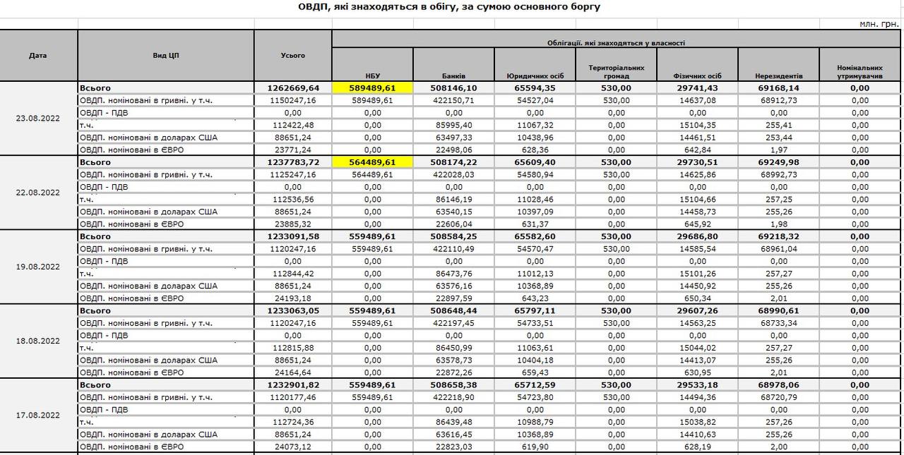 Инфографика выкупа ОВГЗ