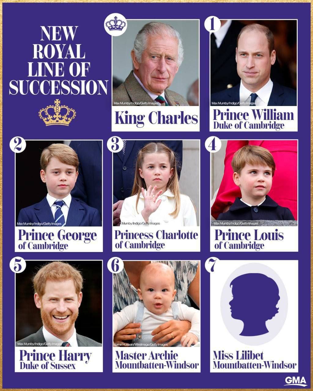 Главные претенденты на трон в Великобритании