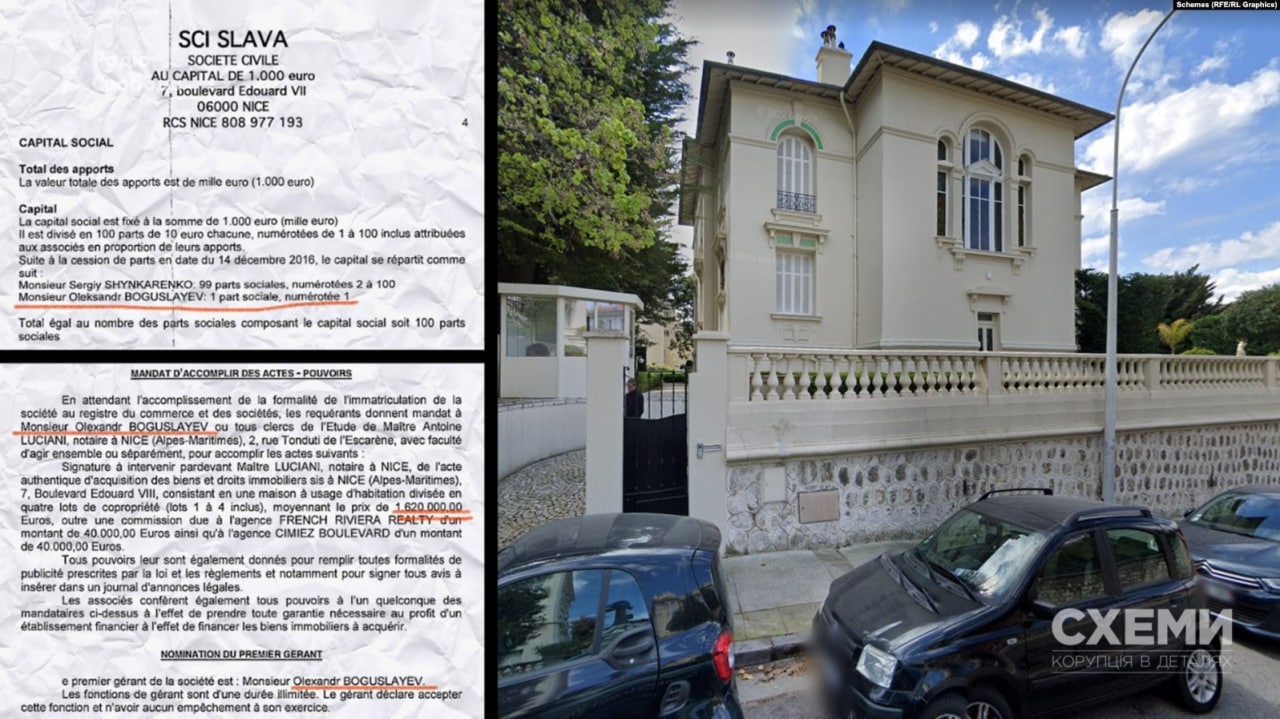 Имущество семьи Богуслаевых