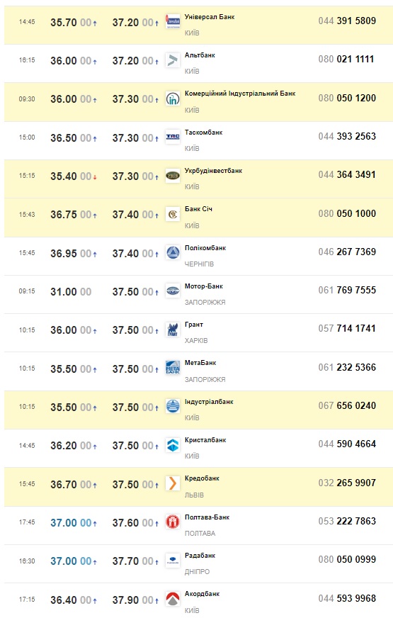 Банки РФ пытаются обходить санкции через своих европейских брокеров - Ермак