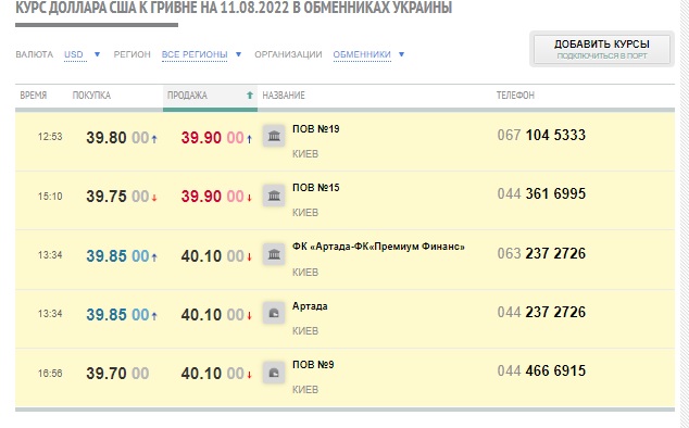 Курс в обменках 11 августа