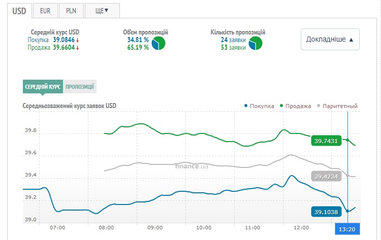 черный рынок 5 августа
