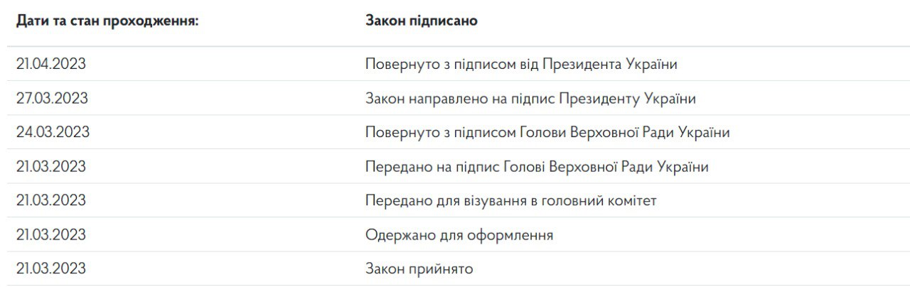 Зеленський підписав закон про іспити на громадянство України
