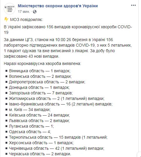 Скриншот с Facebook Минздрава