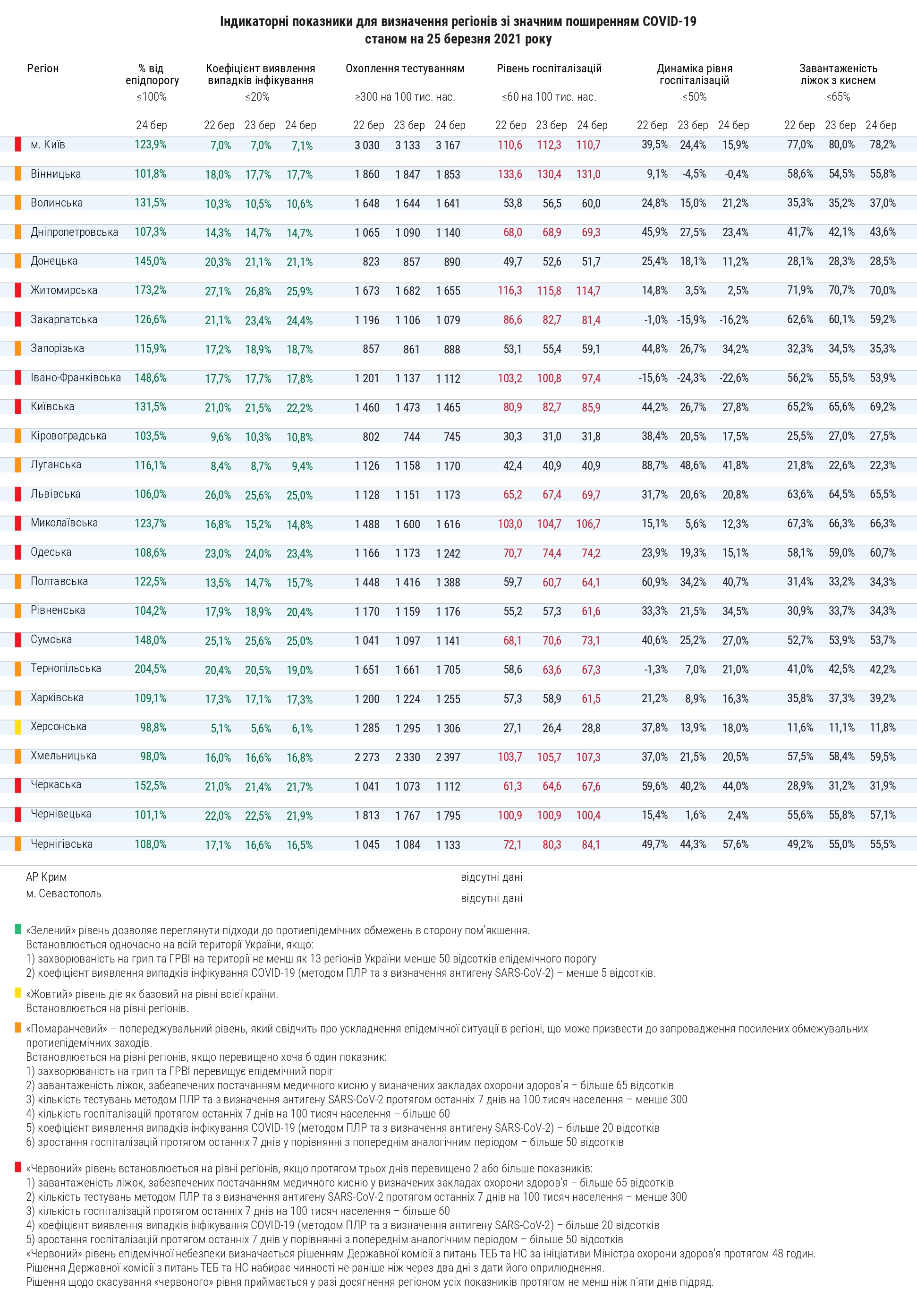 Карантинное деление областей в Украине на 25 марта. Скриншот: МОЗ