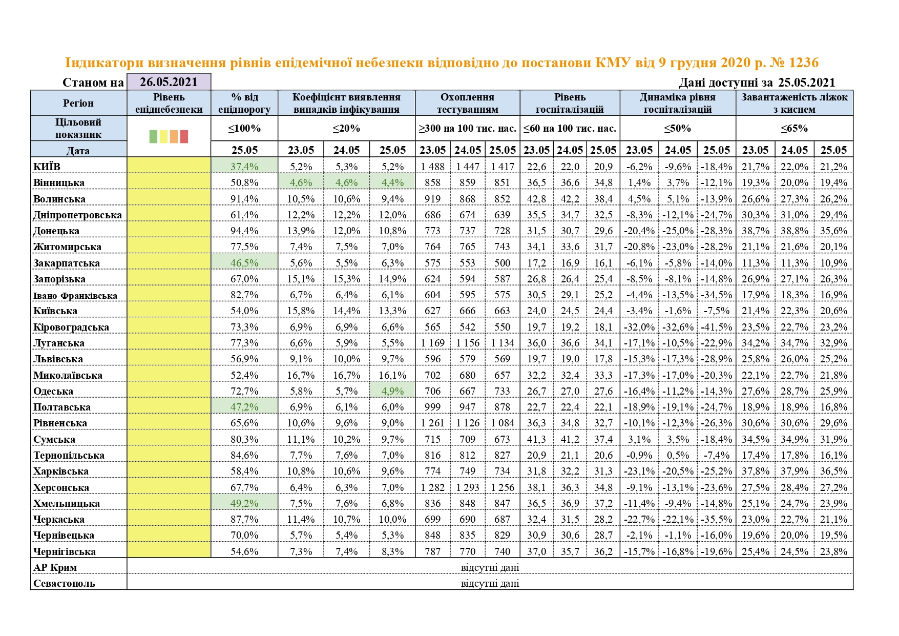 Карантинное зонирование Украины. Скриншот: moz.gov.ua