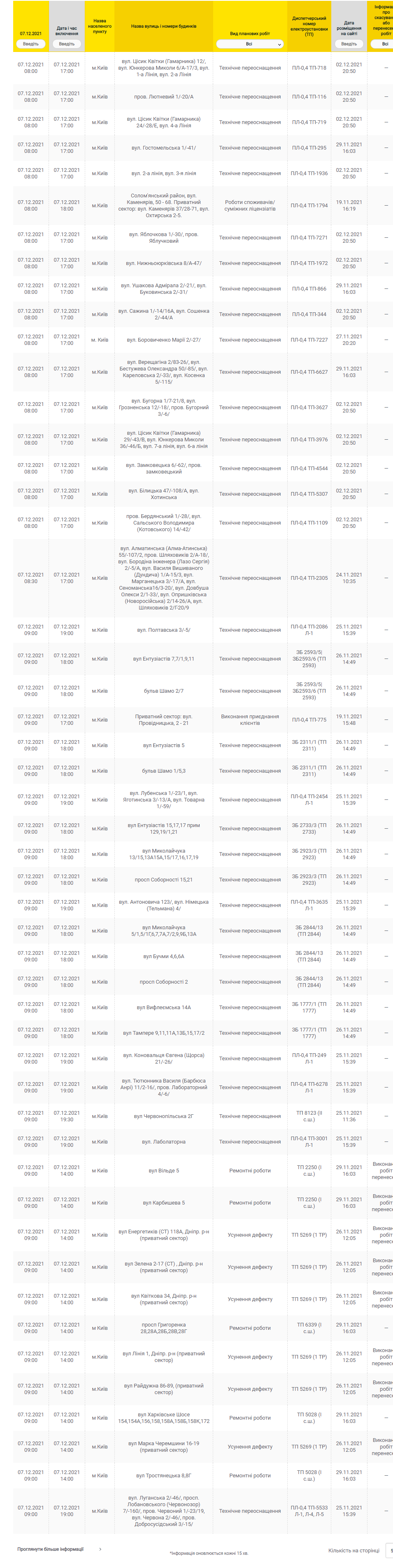 График отключения света в Киеве и области. Скринштот