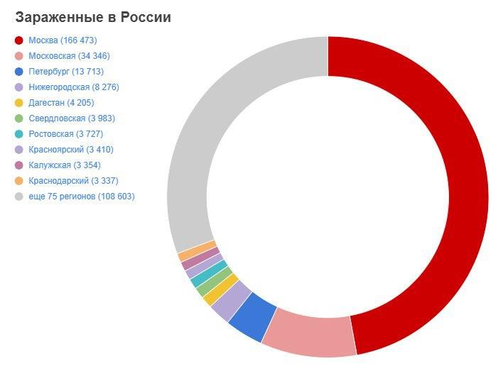 Коронавирус в России, статистика 25 мая. Инфографика:&nbsp;t.me/rian_ru
