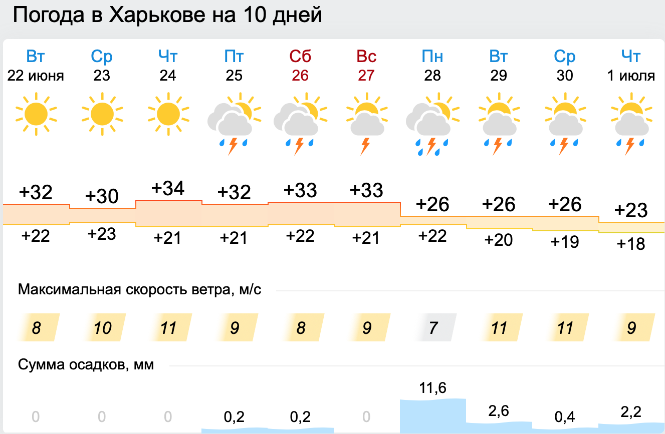 погода в харькове
