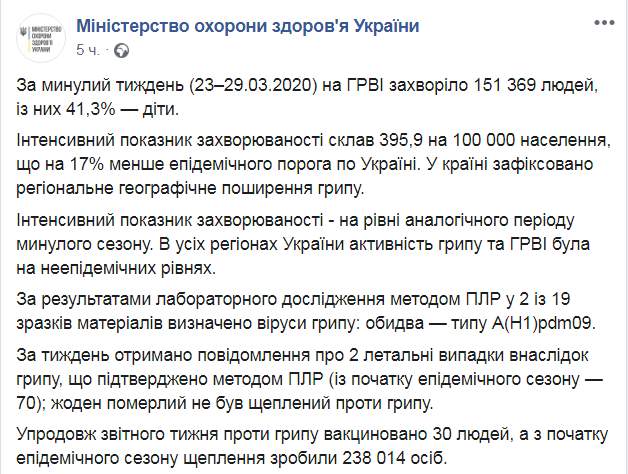 Скриншот из Facebook МОЗ