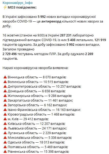 Сколько людей в Украине заразились коронавирусом 16 октября. Скриншот: Telegram-канал/ "Коронавирус инфо"