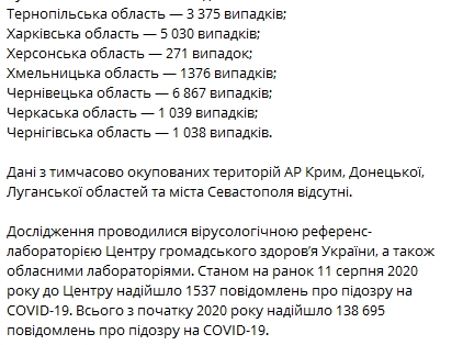 Статистика распространения коронавируса по регионам Украины на 11 августа. Скриншот: Telegram-канал/ "Коронавирус инфо"