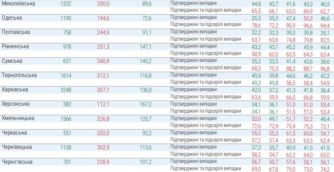 Какие регионы не готовы к ослаблению карантина
