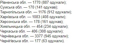 Опубликована карта распространения коронавируса в Украине по областям на 1 июня