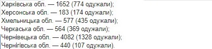 Опубликована карта распространения коронавируса в Украине по областям на 17 июня
