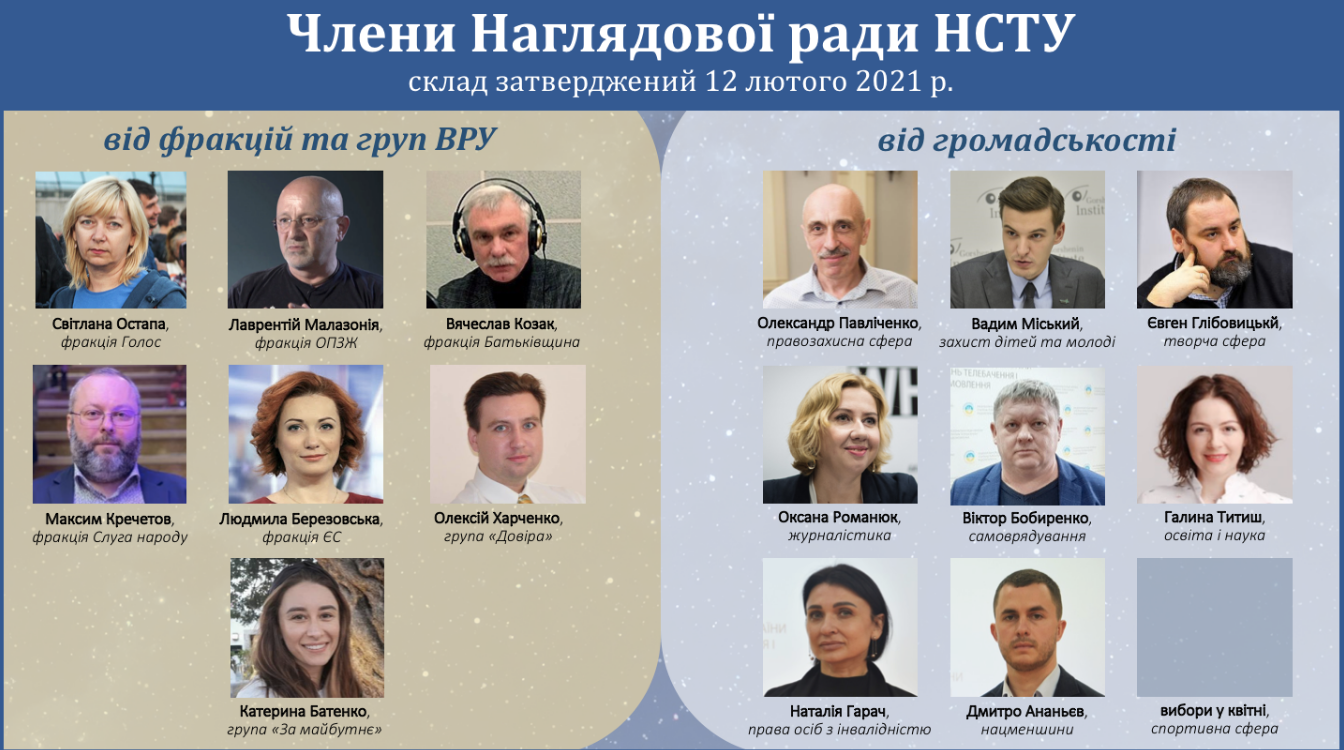 Фото: Нацсовет утвердил обновленный состав наблюдательного совета