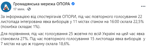 Явка на выборы 22 ноября