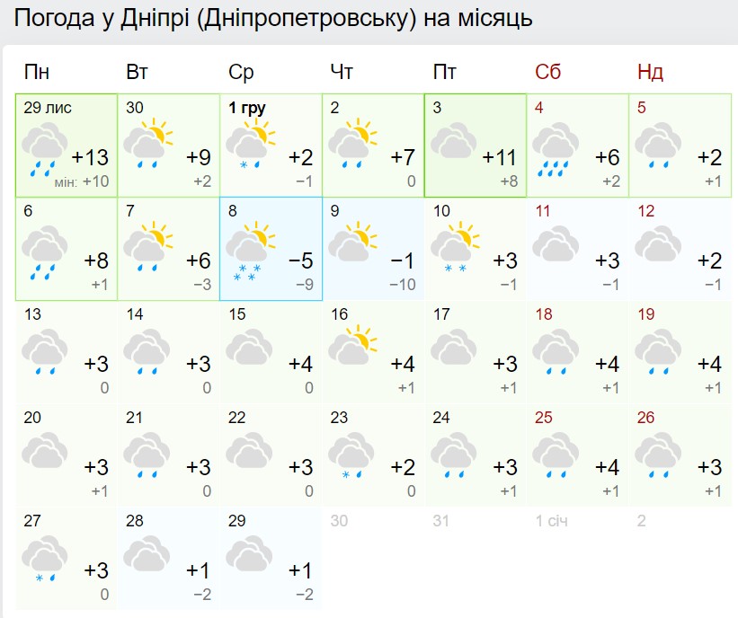 Погода в Днепре на месяц