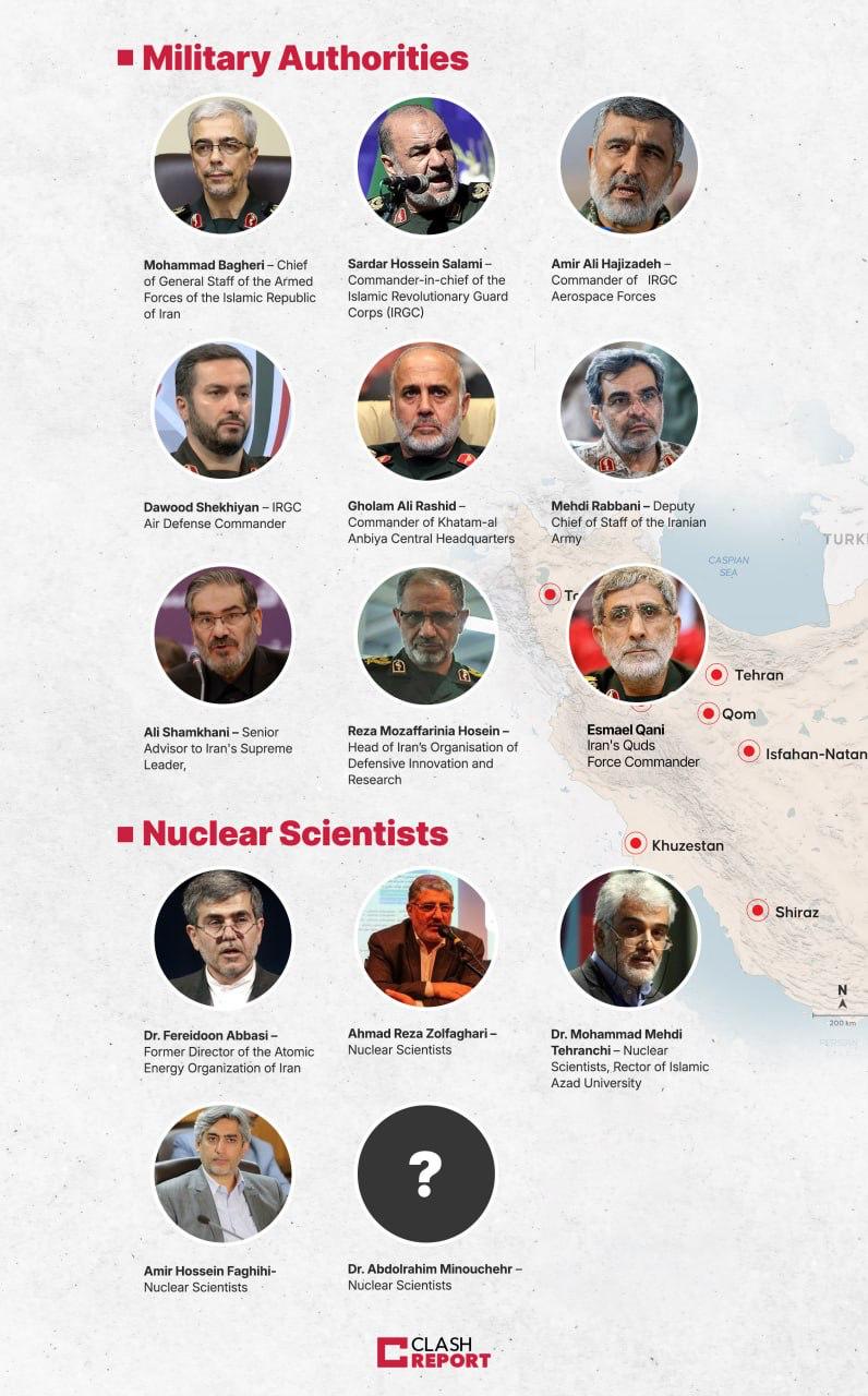 Фотографії загиблих діячів Ірану. Джерело - Clash Report