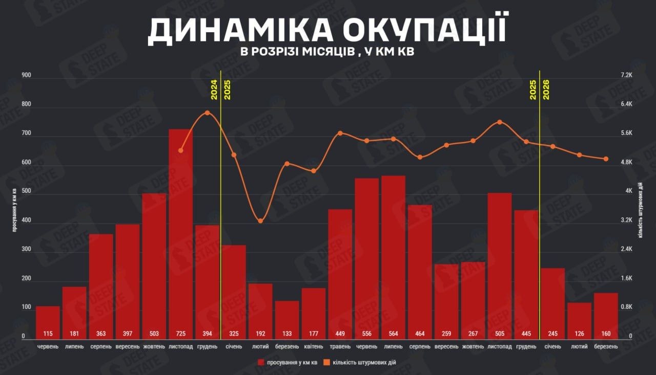 График динамики российской оккупации в Украине. Источник – Deep State